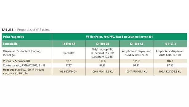 ADM slide10 table5