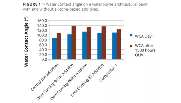 DowCorning figure1