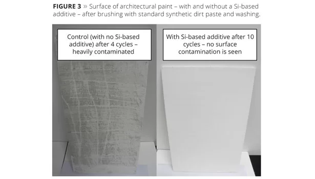 DowCorning figure3