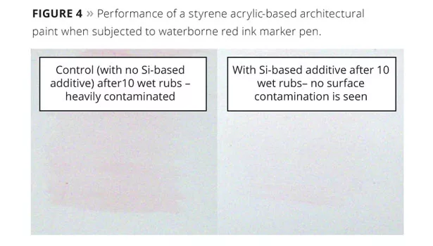 DowCorning figure4