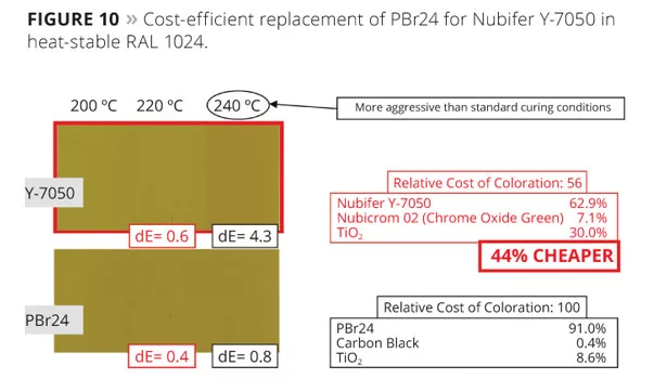 Nubiola slide9