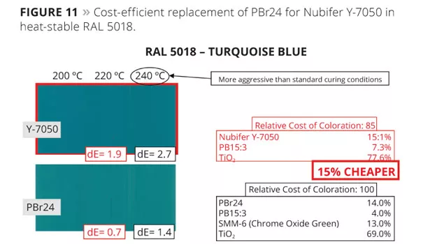 Nubiola slide10