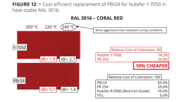 Nubiola slide12