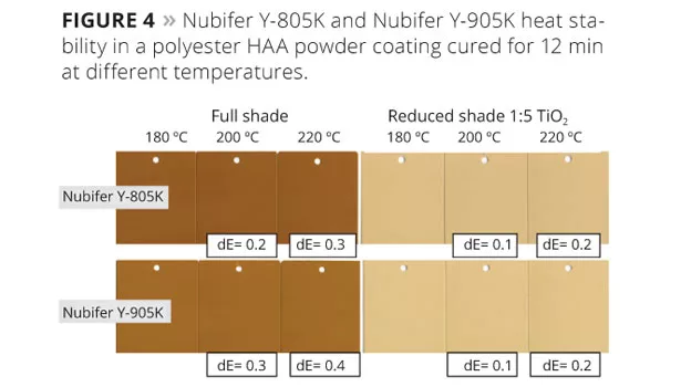 Nubiola slide4