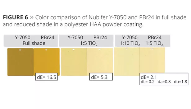 Nubiola slide6
