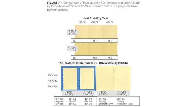 Nubiola slide7