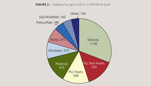 Sealants figure3