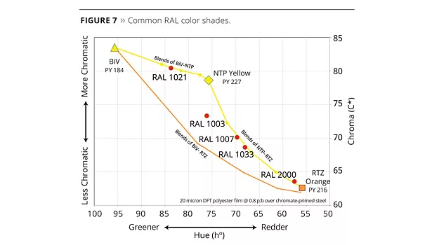 Color Envelope slide7