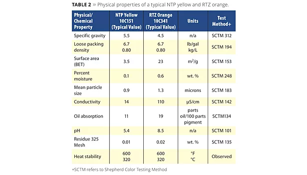 Color Envelope slide9