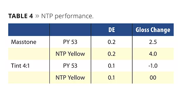 Color Envelope slide11