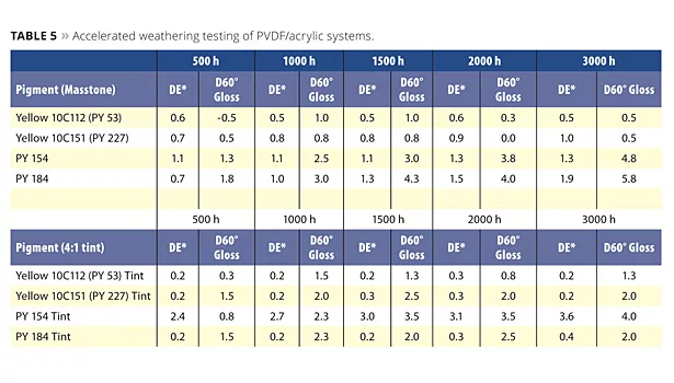 Color Envelope slide12