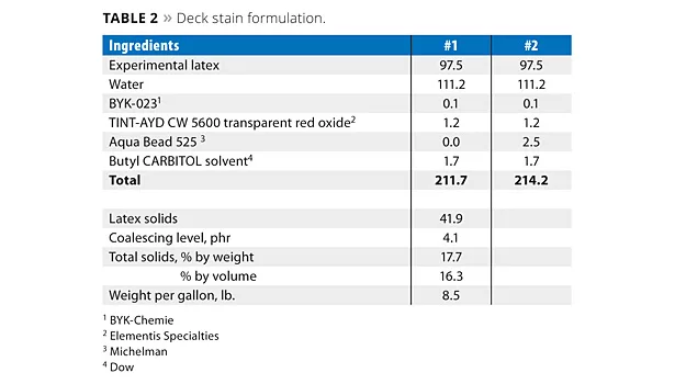 Reactive Surfactants Part2 slide8 t2