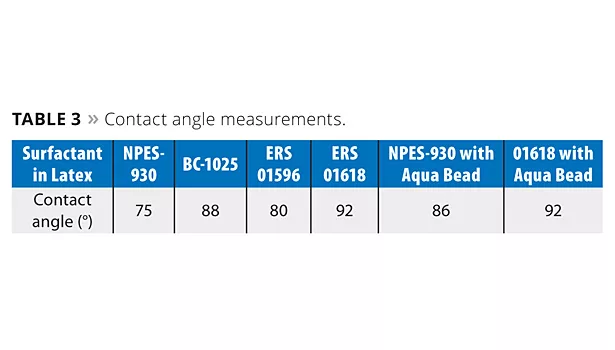 Reactive Surfactants Part2 slide9 t3