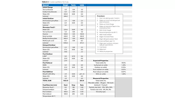 Reactive Surfactants Part2 slide10 t4