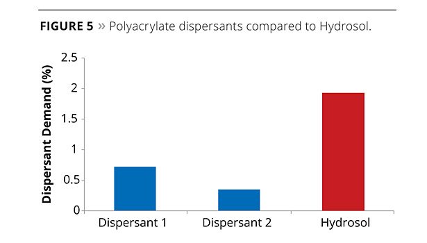 Hydrosol Polymer slide5
