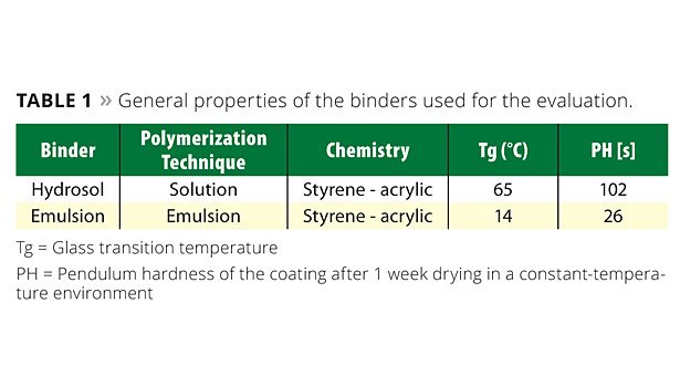 Hydrosol Polymer slide6 t1