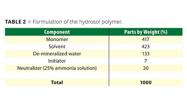Hydrosol Polymer slide7 t2