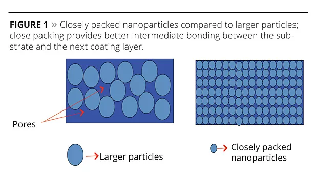 Nanoclay slide1