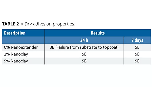 Nanoclay slide3 t2