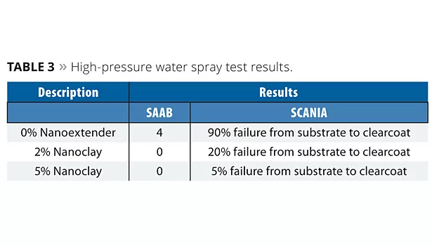 Nanoclay slide4 t3