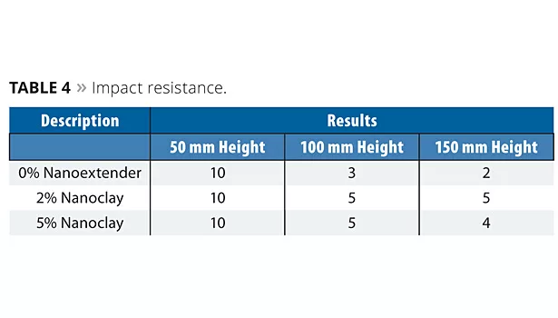 Nanoclay slide5 t4