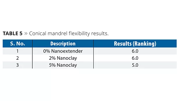 Nanoclay slide6 t5