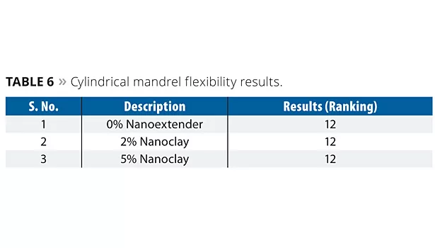 Nanoclay slide7 t6