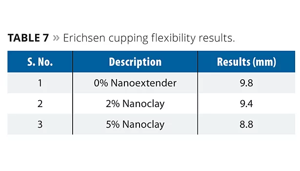 Nanoclay slide8 t7