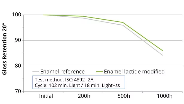 Purac figure10 slide18