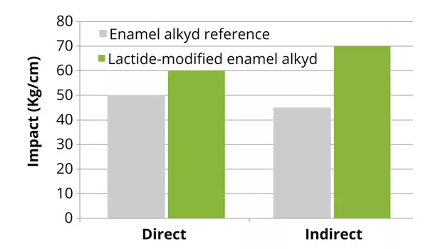 Purac figure11 slide19