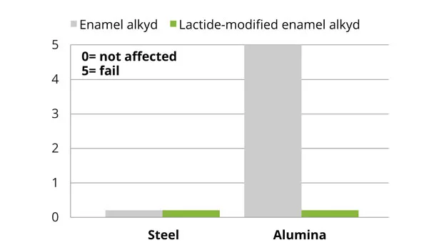 Purac figure12 slide20