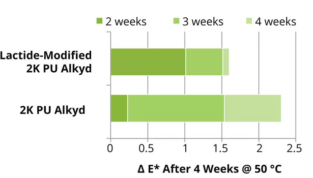 Purac figure13 slide21