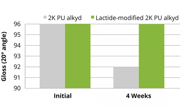 Purac figure14 slide22
