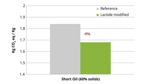 Purac figure2 slide6