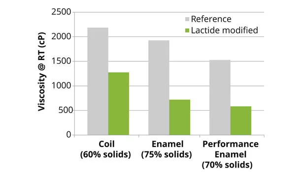 Purac figure3 slide11
