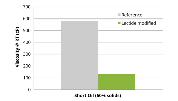 Purac figure4 slide12