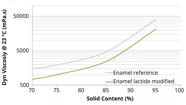 Purac figure5 slide13