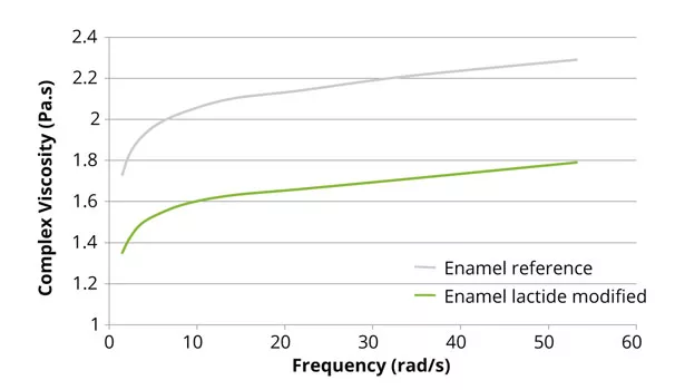 Purac figure6 slide14