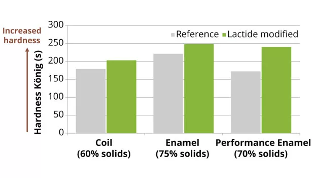 Purac figure7 slide15