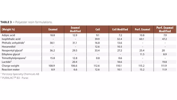 Purac table3 slide4