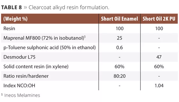 Purac table8 slide10