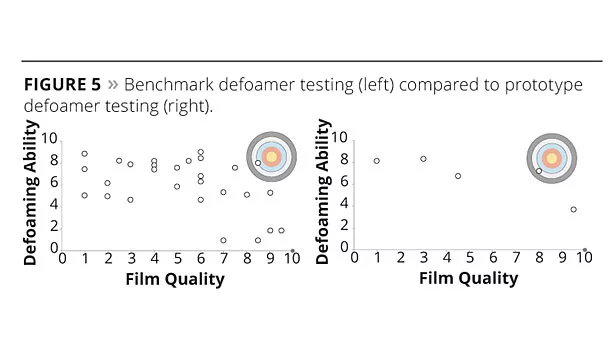 Predicting Defoamer Performance slide6