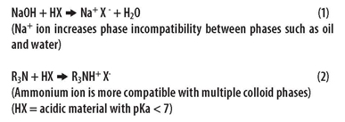 Taminco equation1