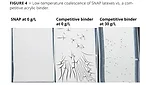 low temp coalescence of SNAP latexes vs a competitive acrylic binder