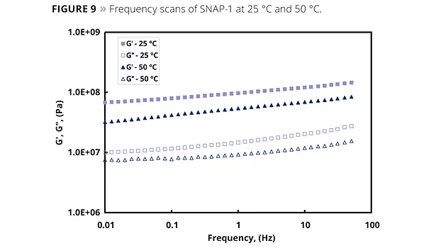 frequency scans of SNAP-1 at 25 Celsius and 50 celsius