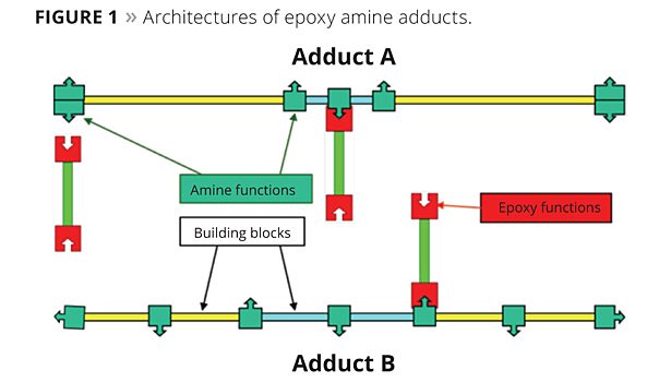 Finding The Right Level 2013 11 01 Pci Magazine