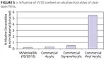 influence of VV10 content on alkali extractables of clear latex films