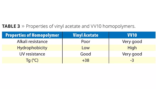 properties of vinyl acetate and VV10 homopolymers