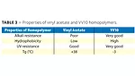 properties of vinyl acetate and VV10 homopolymers
