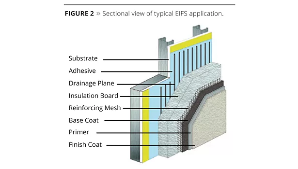 figure: sectional view of typical EIFS application